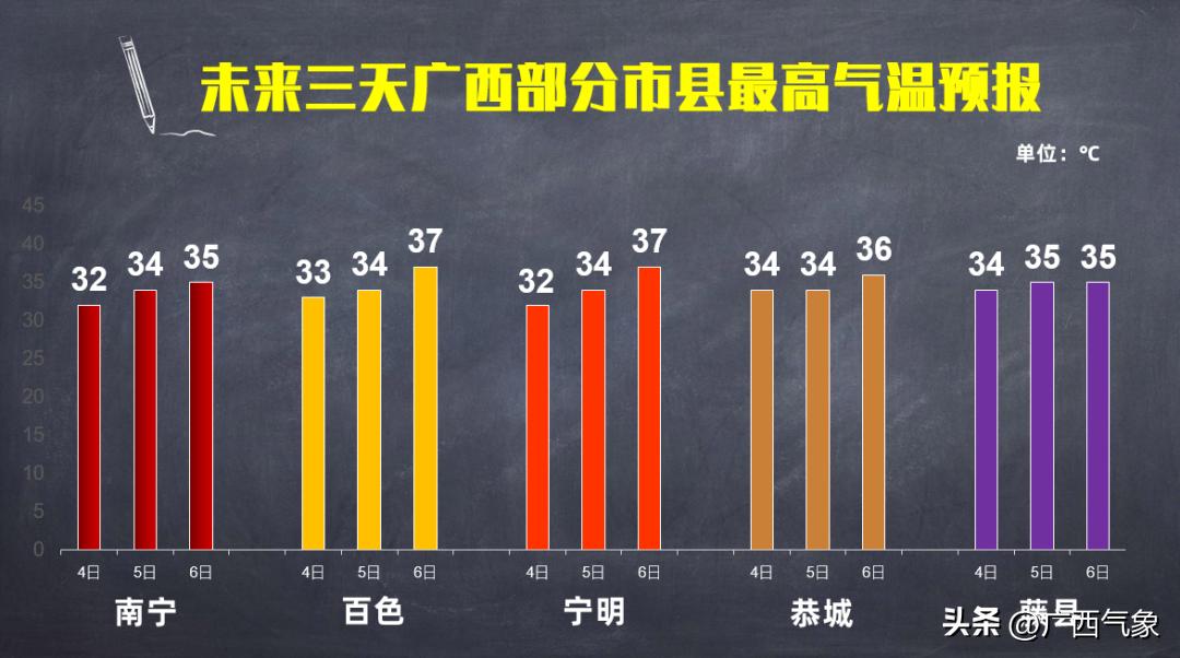 明后几号有大暴雨天气,天气北方多地将有大到暴雨