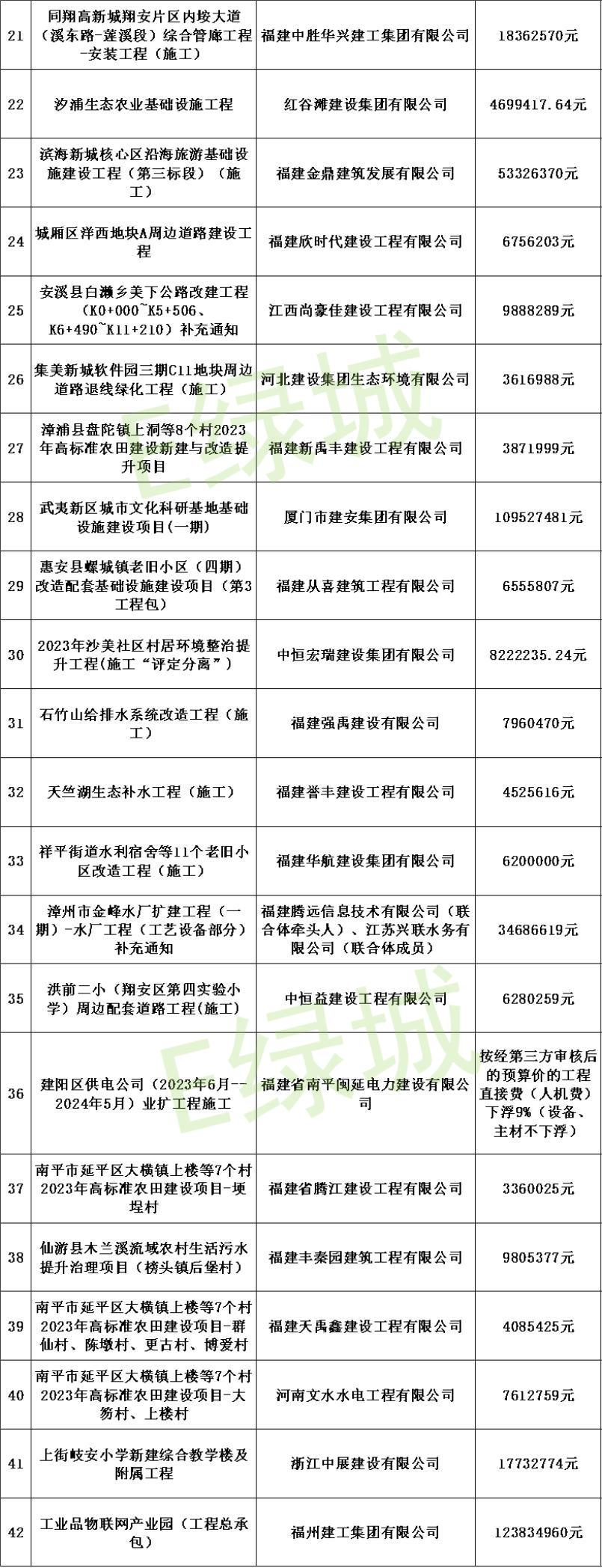 福建省工程中标公示,福建中标公告名单