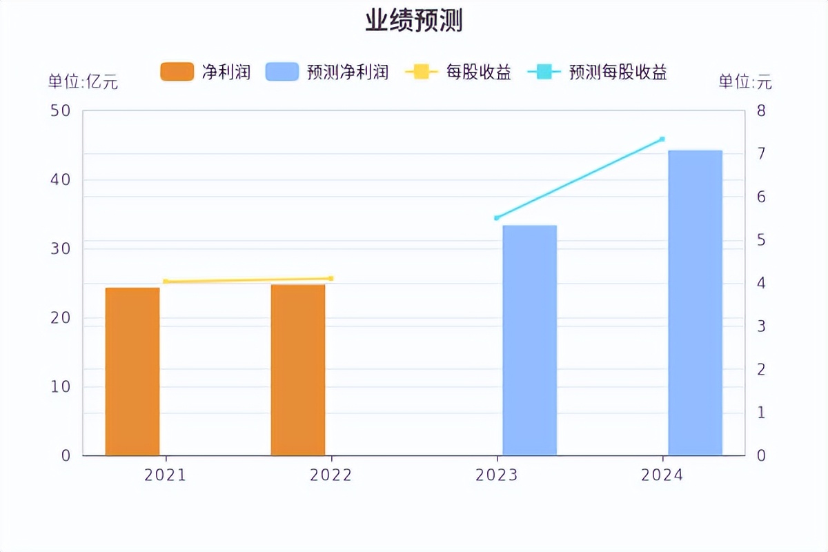 突发！“药中茅台”涨价，一粒卖到760元