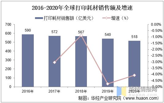 中国打印机市场现状,打印耗材行业