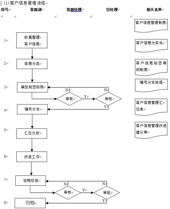 客服管理思路和方法,客服管理教程