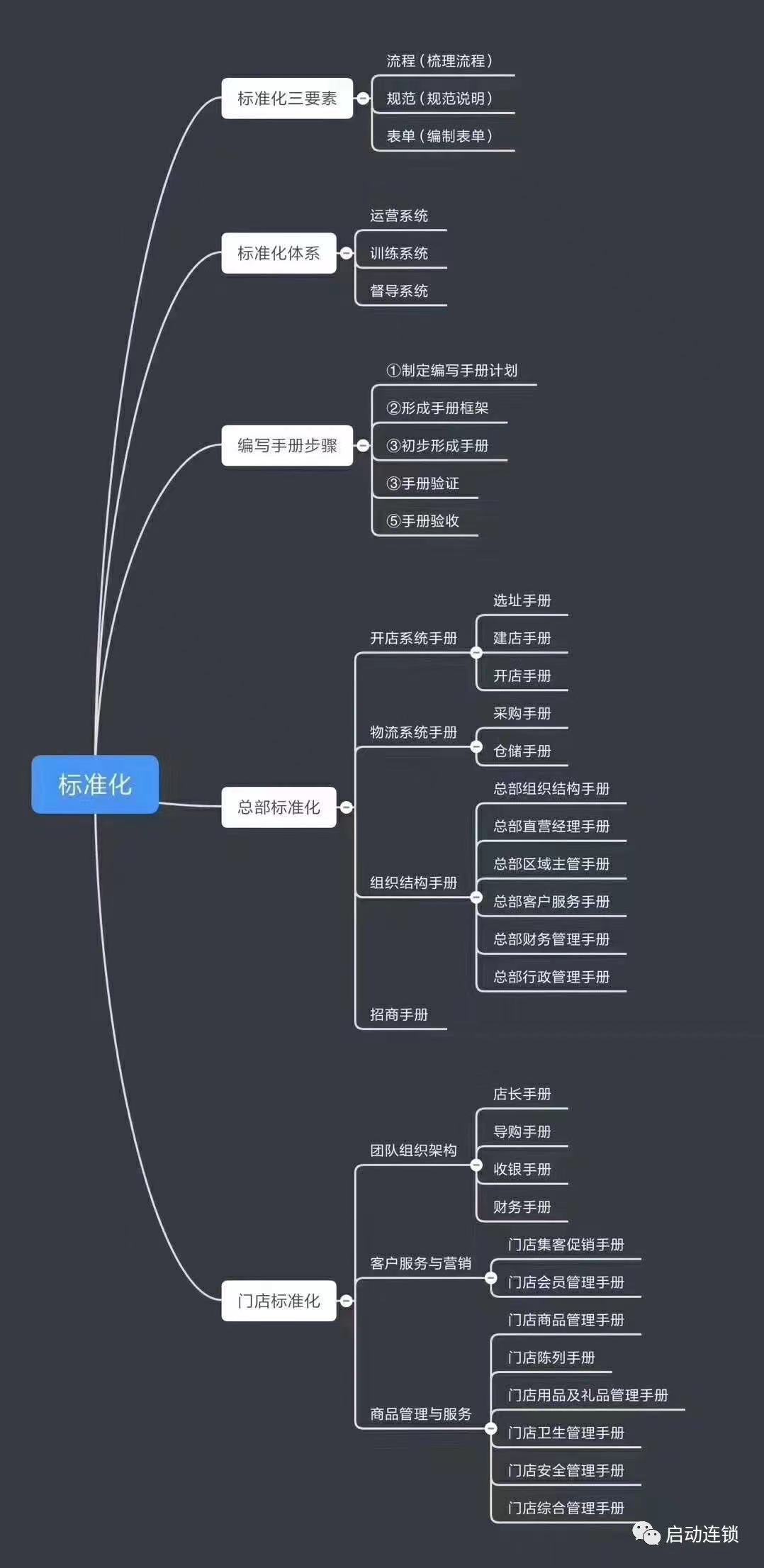 重庆品牌三顾冒菜加盟费用,成都三顾冒菜公司