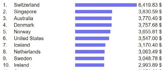 澳大利亚属于发达国家吗,澳大利亚是发达国家吗知乎