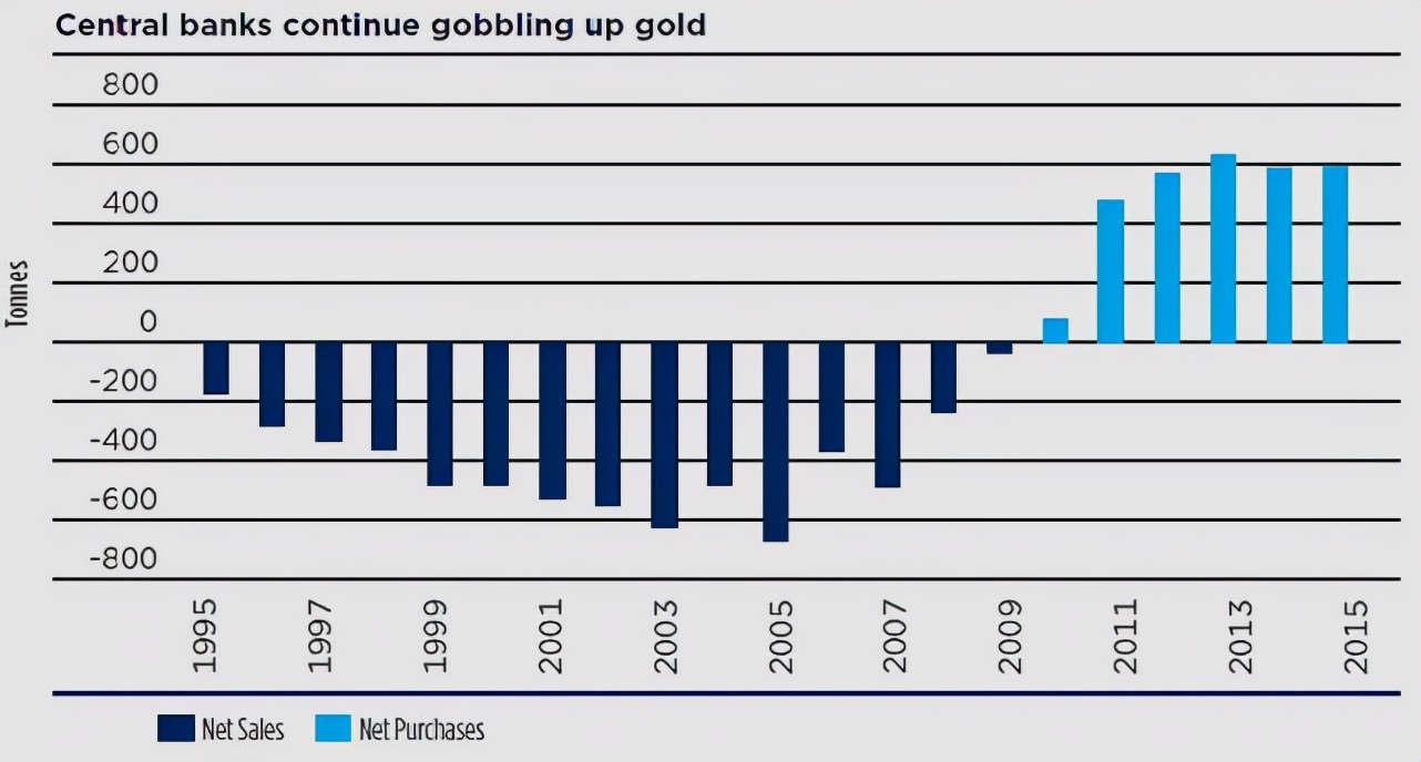 黄金从美国运走带来的影响,215吨黄金从欧洲运抵中国有官宣吗