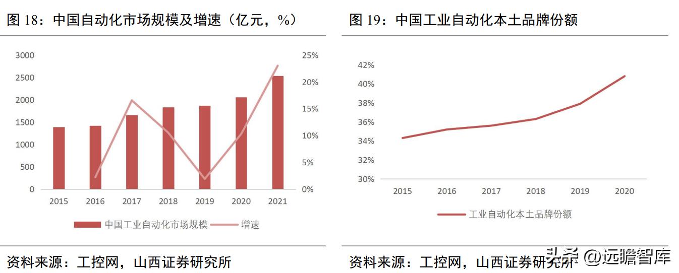 国内通信连接器龙头企业,维峰电子连接器有技术含量吗