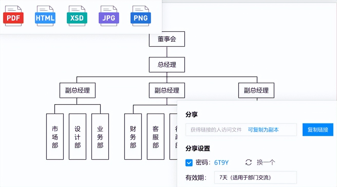 工作流程图制作方法,ppt流程图制作方法