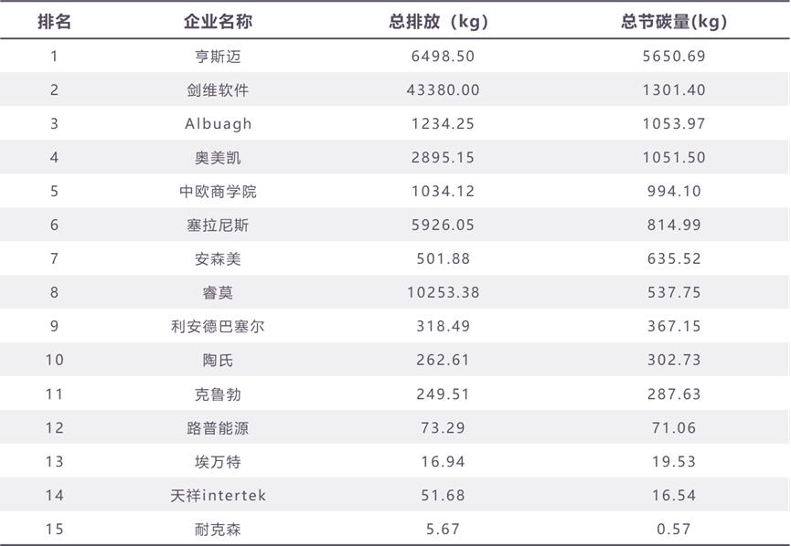 2023企业营销行为低碳先锋榜