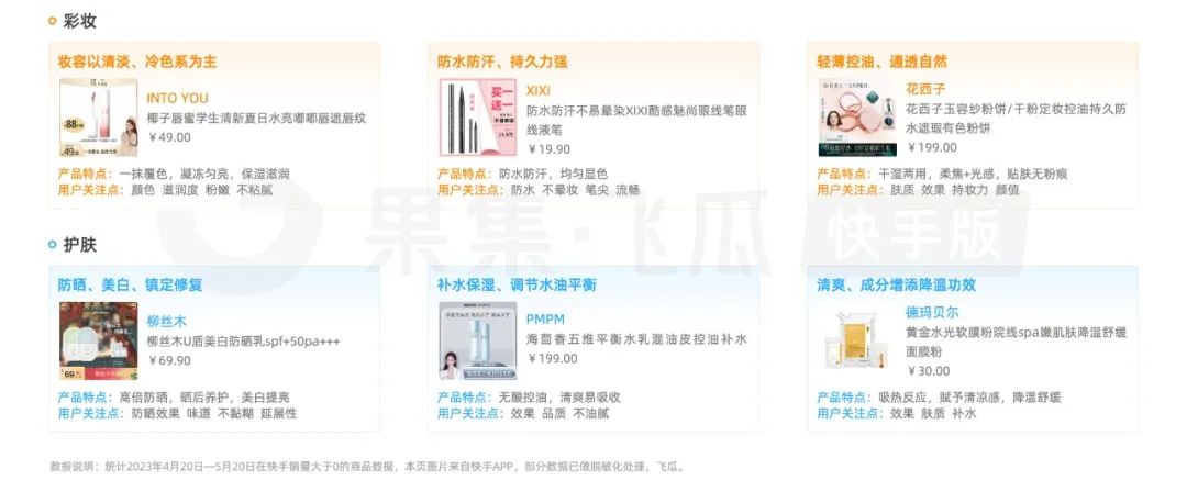 2023快手电商销售额,快手电商2023什么产品卖得最好