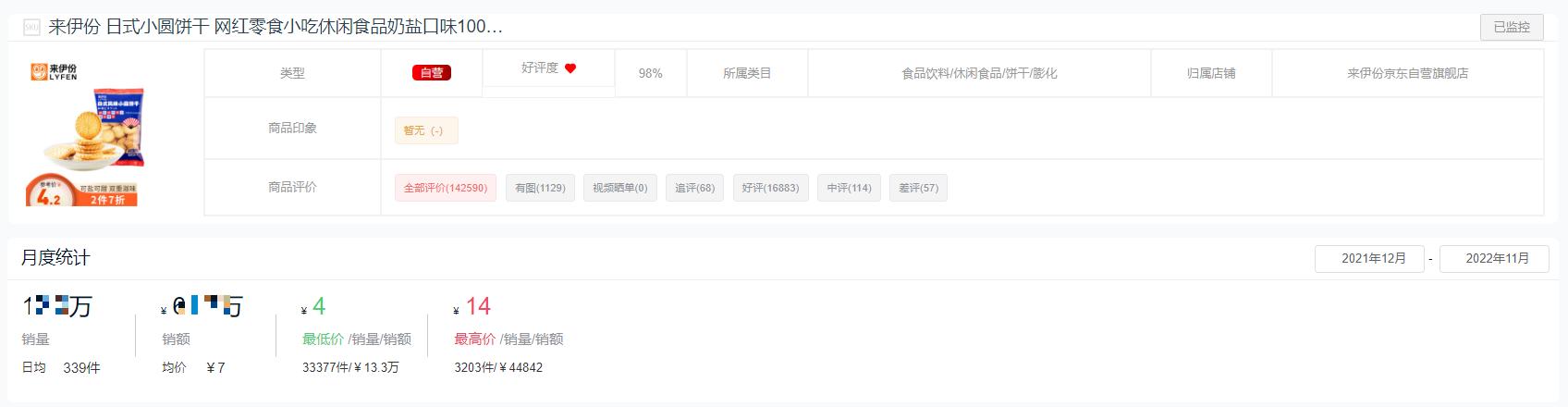 2022零食,休闲食品销量排行