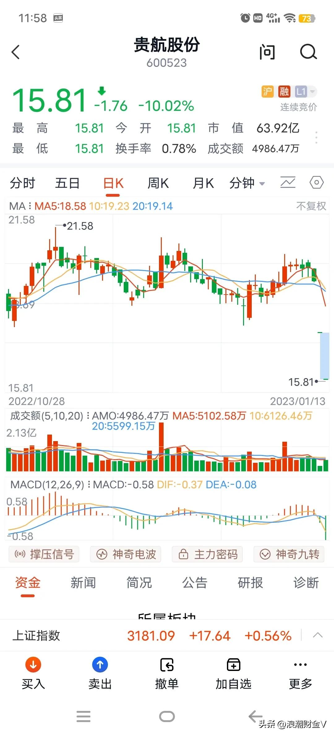 唯一的连续跳空跌停，贵航股份是羡慕还是嫉妒？