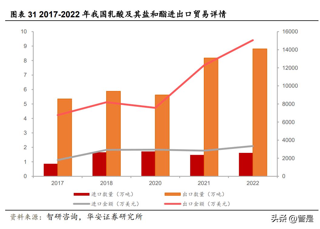 金丹乳酸科技有限公司是国企吗,金丹乳酸科技新材料