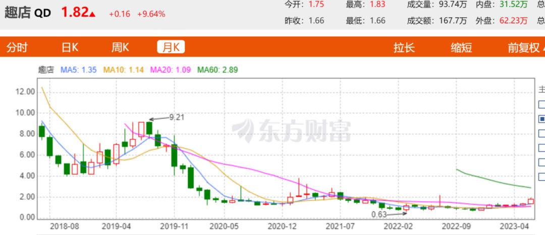 趣店有趣的玩法,趣店还会继续搞吗