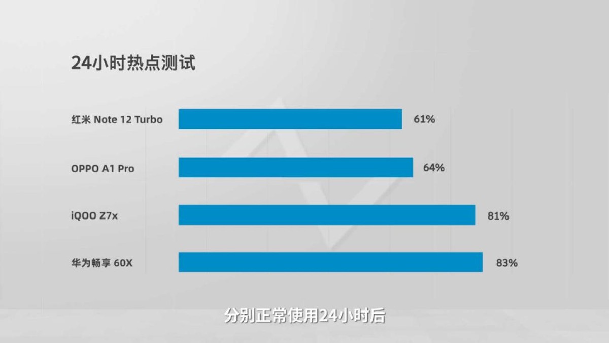 华为畅享60x手机优缺点,还有比华为畅享60x续航更久的吗