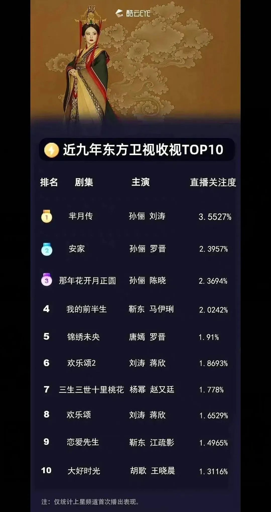 邓超和孙俪真的婚变了吗,2022邓超孙俪婚变是真的吗