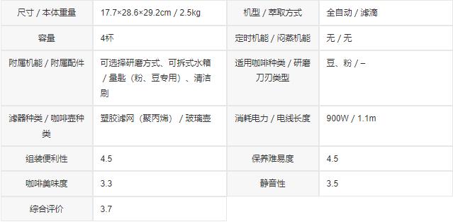 手磨咖啡机排行榜前十名,什么半自动磨咖啡机好用又不贵