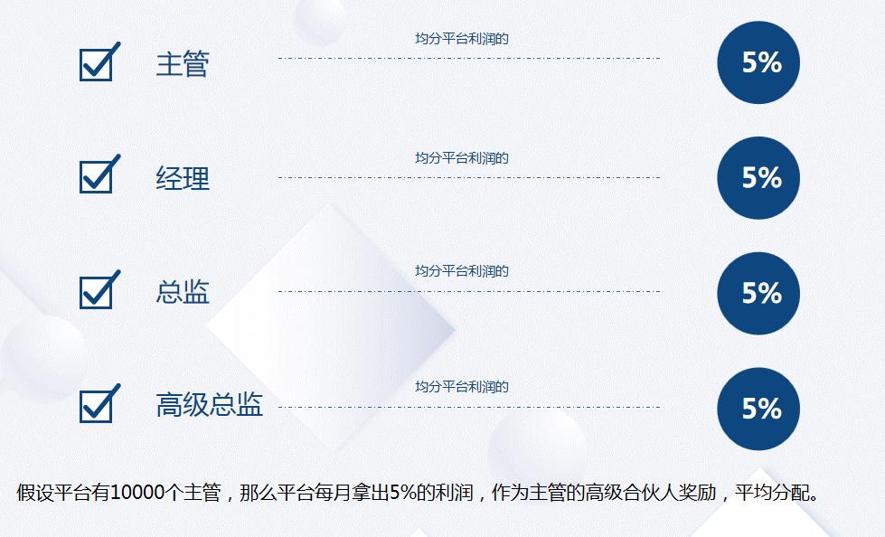 品牌合伙人模式怎么玩,代言人商业模式