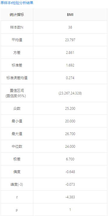 spss独立样本t检验的教程,独立样本t检验spss怎么操作