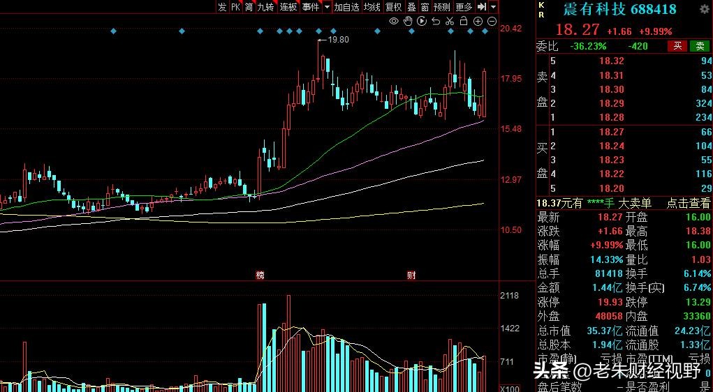 6G概念股中央企业,6g概念迎利好