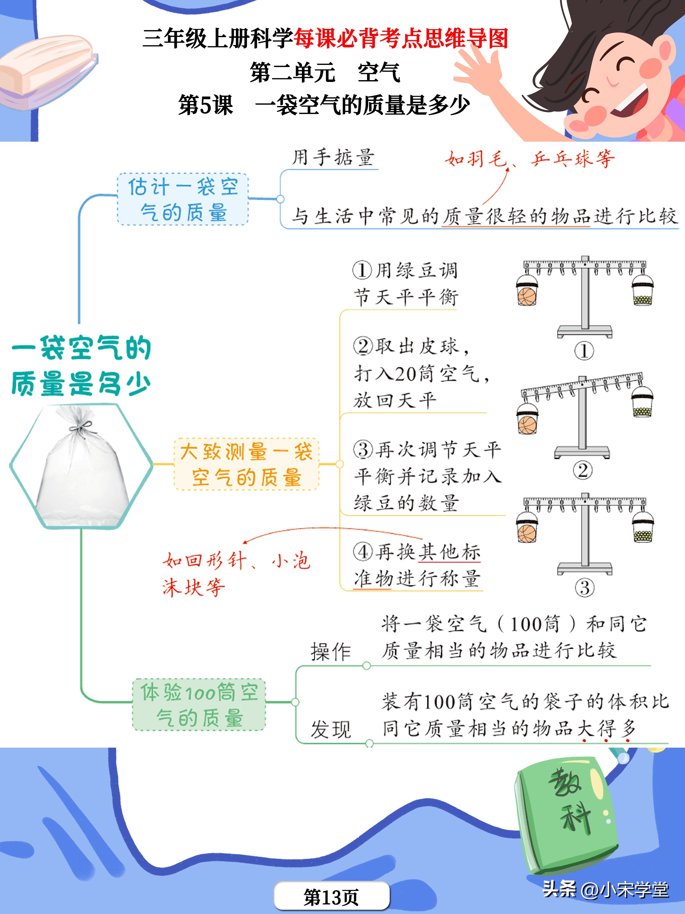 三上科学第一单元知识点思维导图,三年级科学思维导图知识点