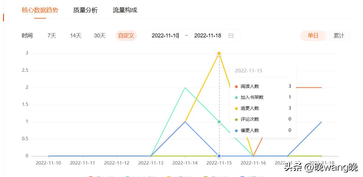 怎么写扑街的小说,如何写扑街小说