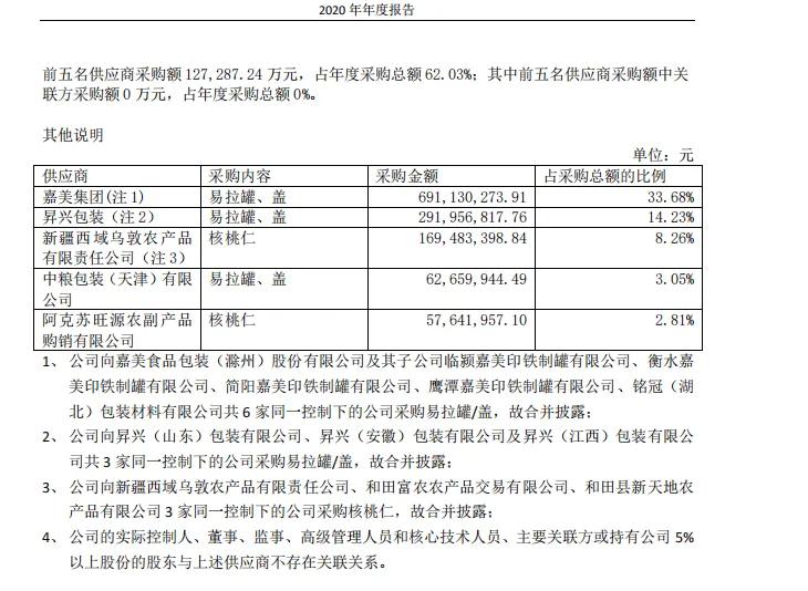 什么维度能预测潜力,如何分析是否值得投资