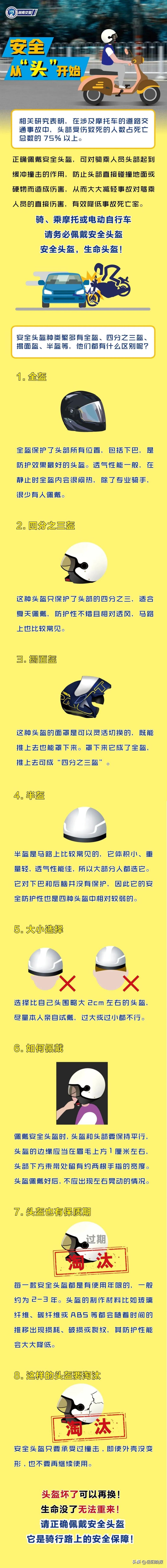 短距离骑行需要戴头盔吗,骑行安全戴头盔是头等大事