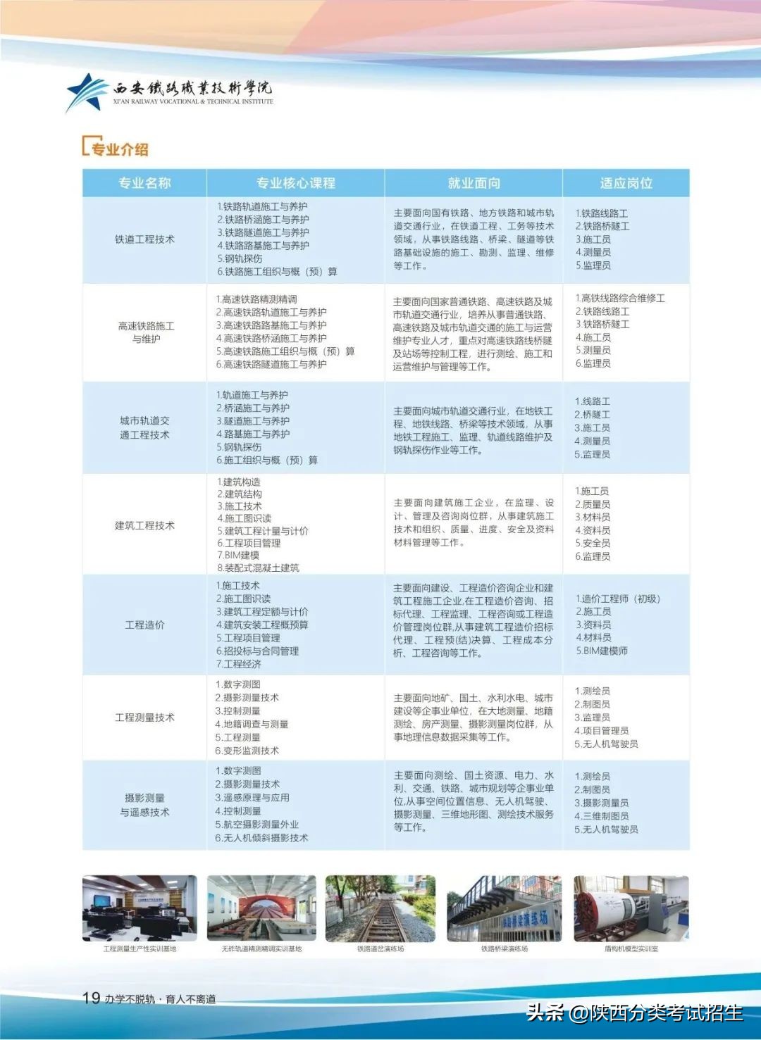招生简章|西安铁路职业技术学院2023年单独考试招生简章