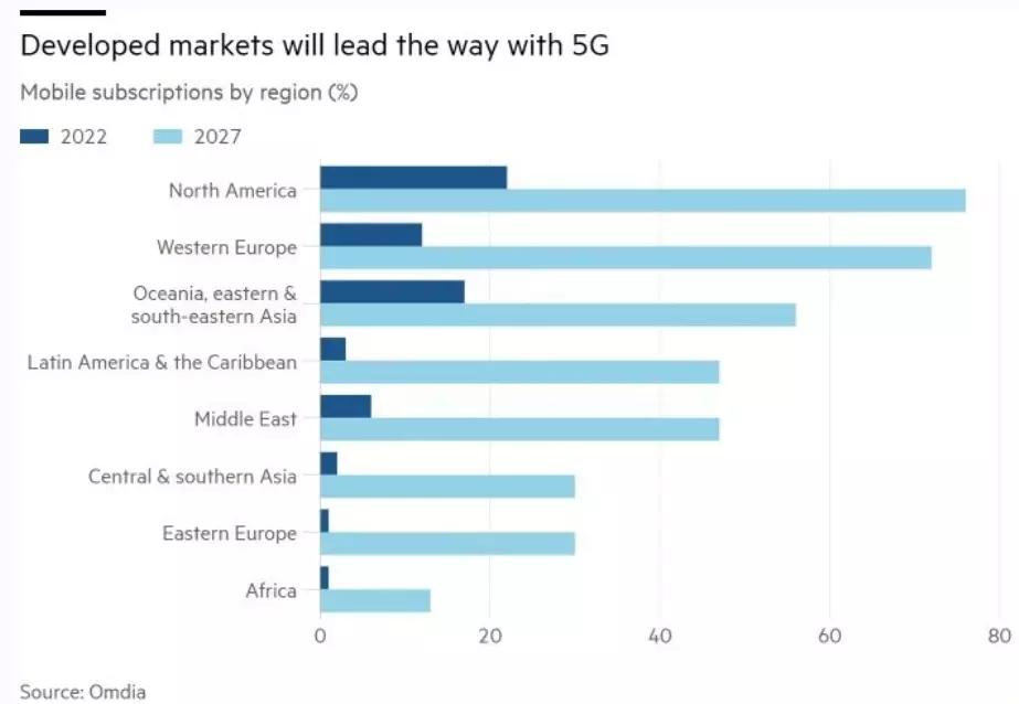 “遮羞布”被撕碎？最新5G调查数据出炉，网友：华为4G手机还能活