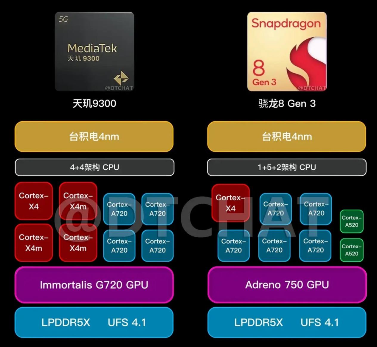 手机cpu到50度要不要紧,手机cpu频率降到800mhz