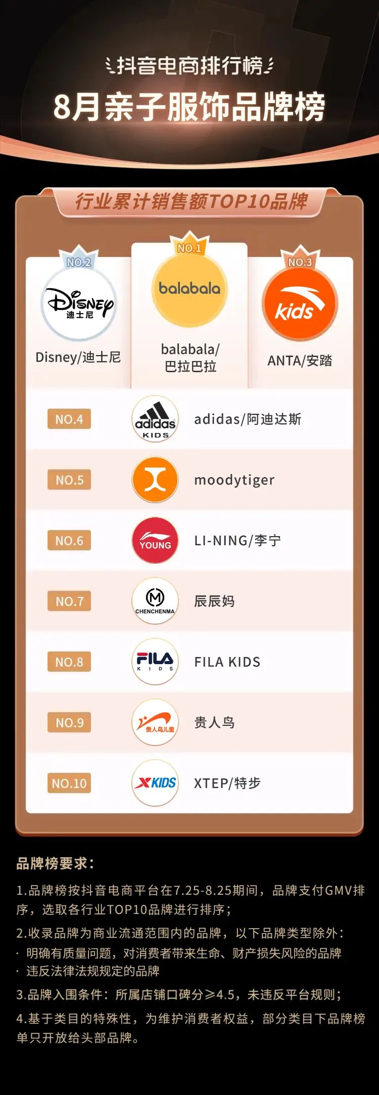 抖音电商2021年热销类目,三月份抖音平台电商带货变化总结