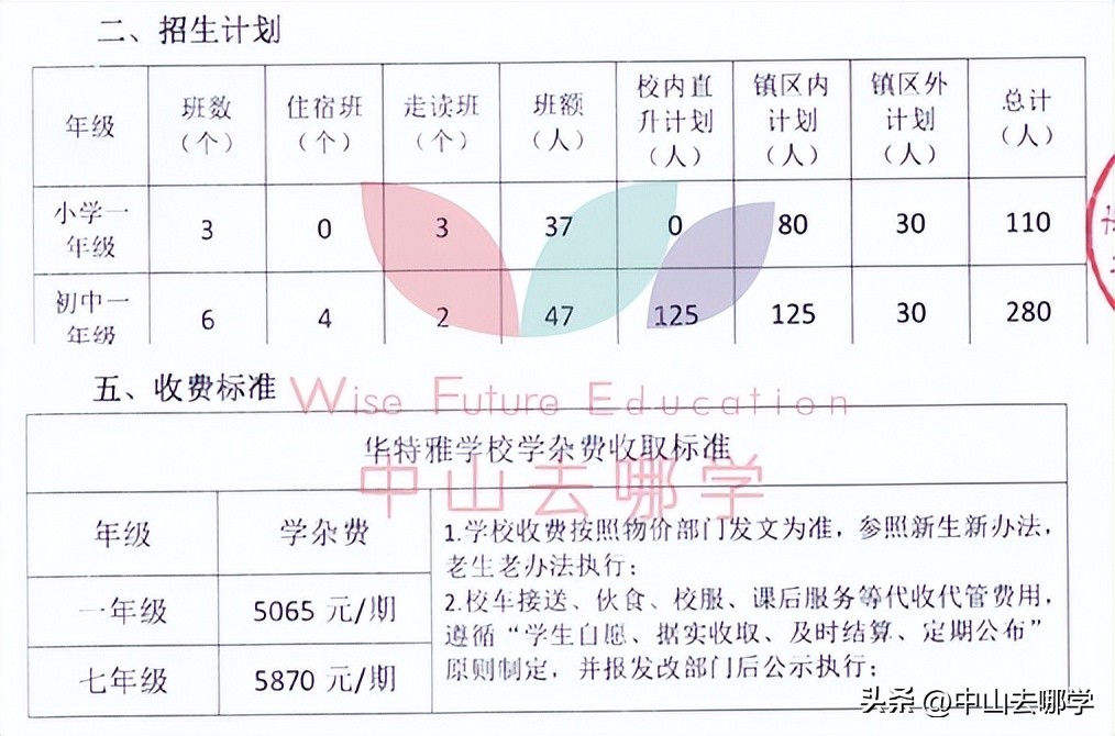 中山市民办学校学费涨价,2023年中山私立学校学费