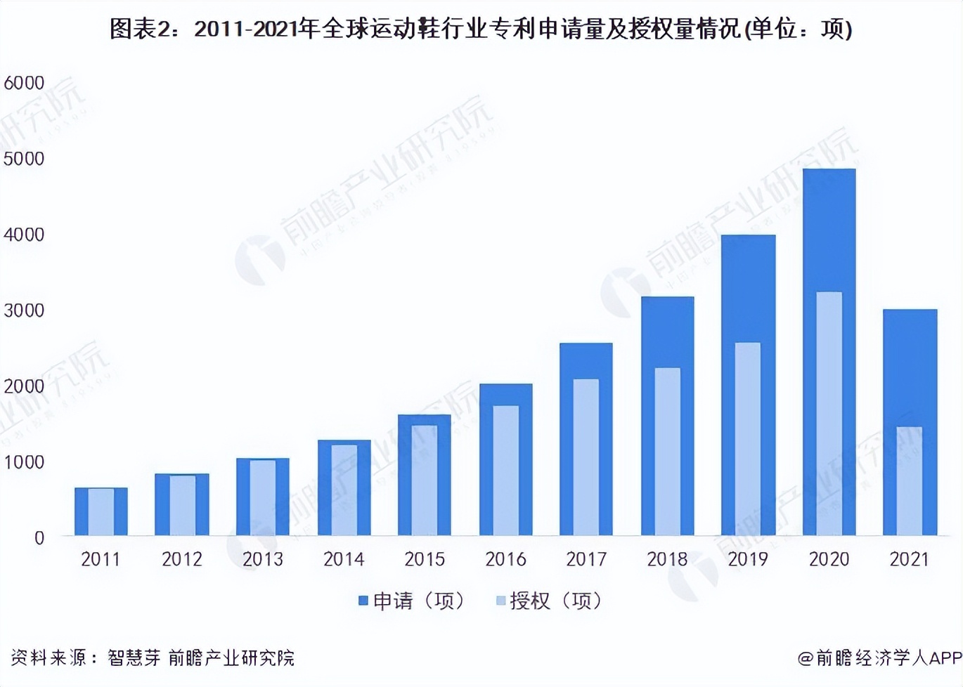 收藏品牌运动鞋,运动鞋行业技术趋势