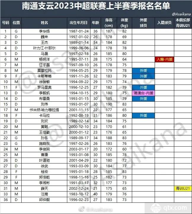 男足阵容2022,男足2023阵容