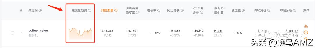亚马逊美工保姆教程,保姆级新手亚马逊上架商品