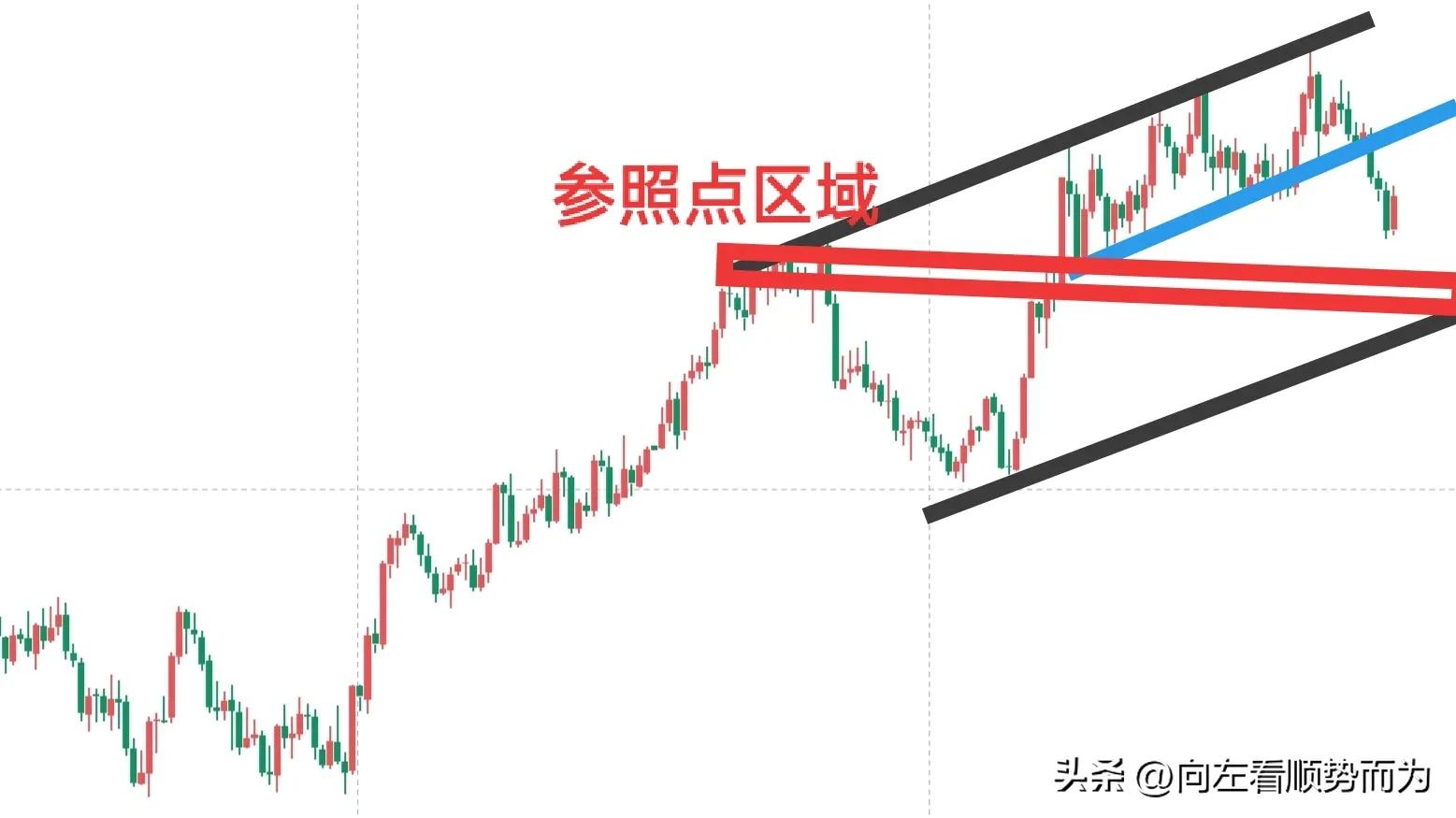 技术分析方法分析股票,行情分析技术