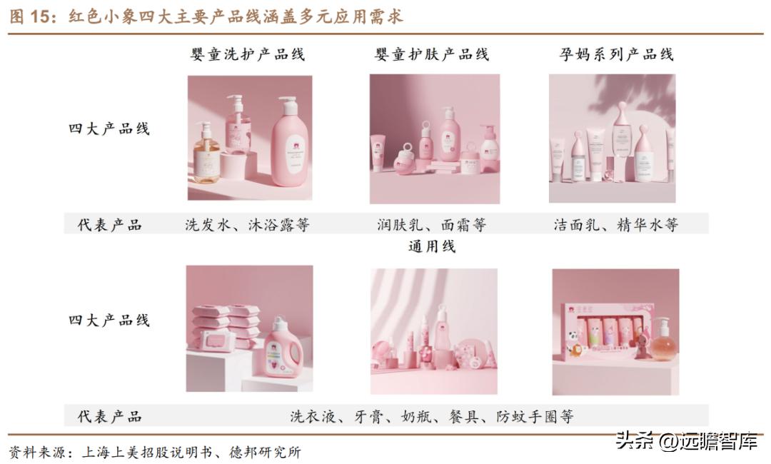 贝泰妮透明质酸修护生物膜,打造皮肤健康生态