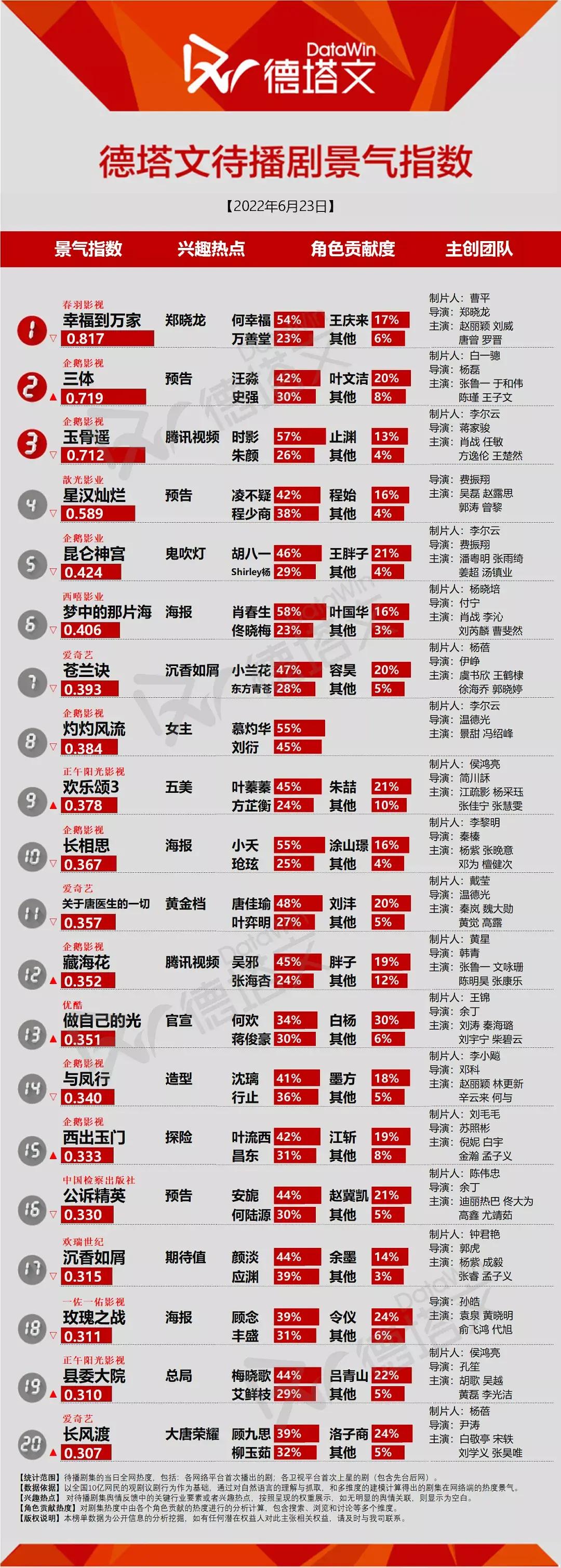 赵丽颖2017低调登顶,赵丽颖幸福到万家涨粉多少