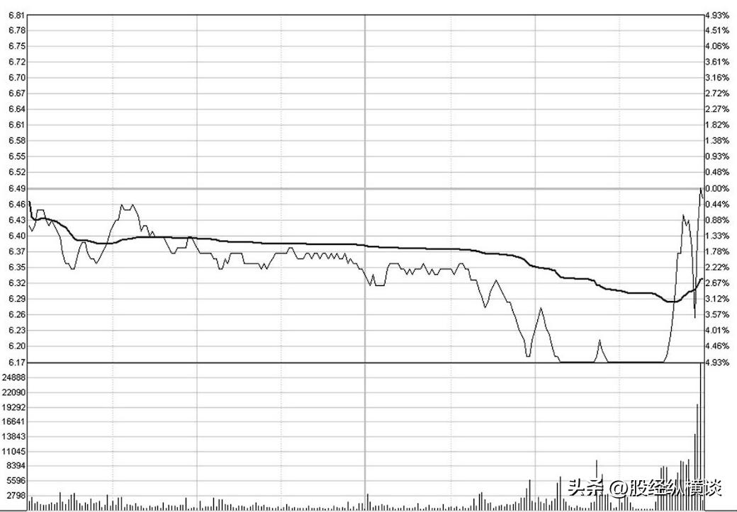 股票早盘拉升预示着是什么,股票盘中突然拉升什么意思