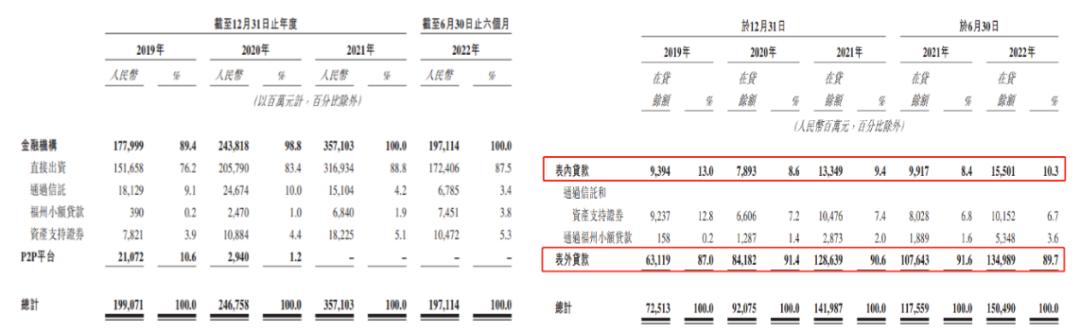 360数科成功回港二次上市,360数科通过港交所上市聆讯