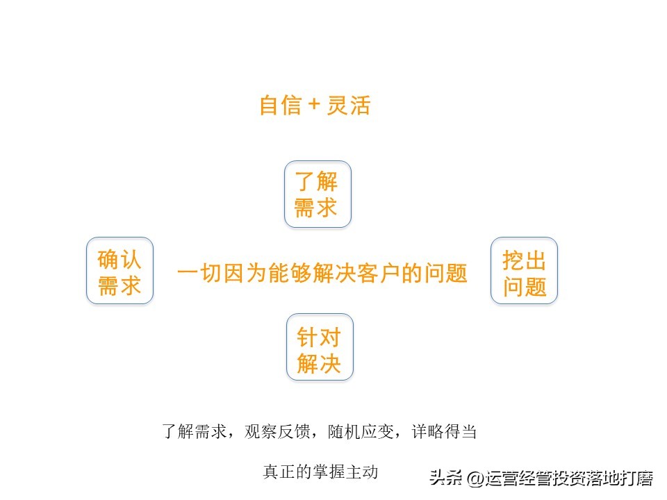 华为大客户营销策略分析,ibm的营销策略纲要