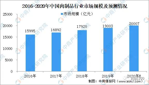 双汇发展深度分析2021,双汇发展2020年报总资产