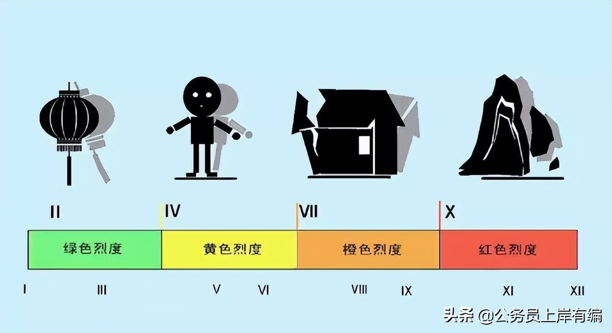 公务员考试地震定义判断真题,事业编行测题库图形推理