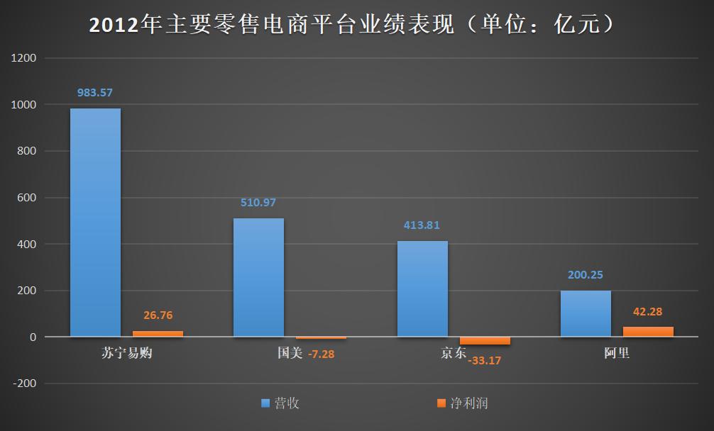 鑻忓畞鏄撹喘閲嶅洖姝ｈ建浜嗗悧,姹熻嫃鑻忓畞鏄撹喘閲嶅洖鑳滃埄