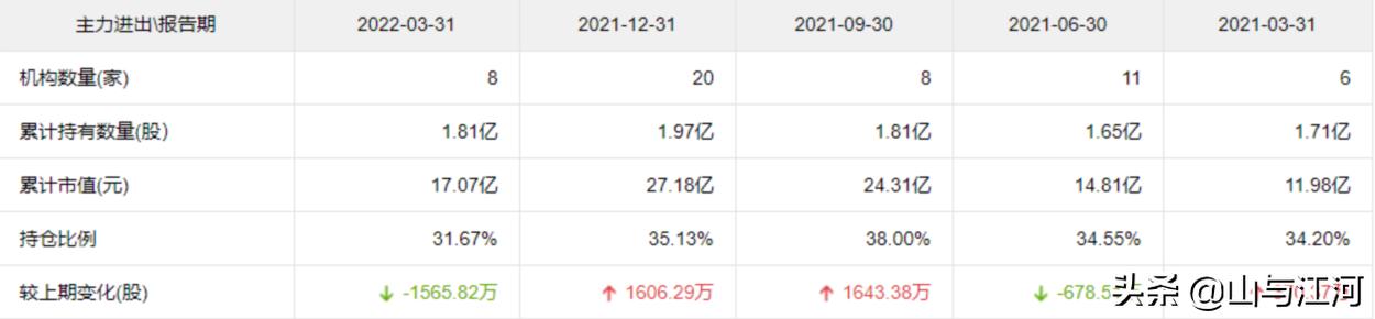 好股分享行情分析,好股分享