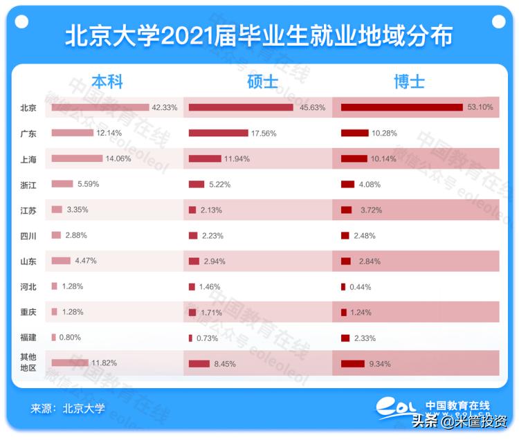 北京左转在最右侧车道,北京向右深圳向左