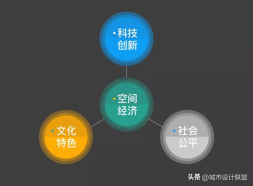 张宇星|从土地经济到空间经济：城市设计的当代性