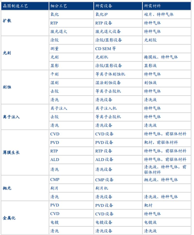 华为突破日本封锁半导体能成功吗,华为决心研发屏幕芯片