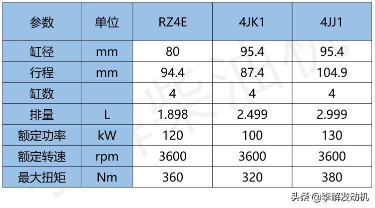 李解发动机技术,李解柴油机