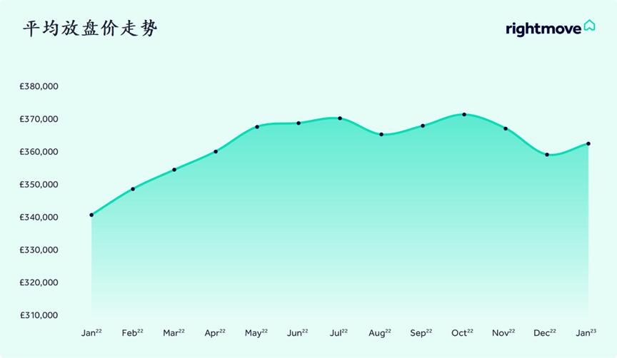 世界房地产市场报告,全球房地产市场行业报告