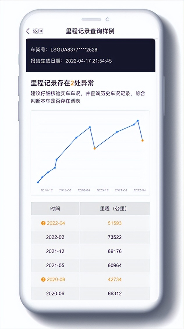 什么软件可以记录汽车的公里数,怎么查看车的实表公里数
